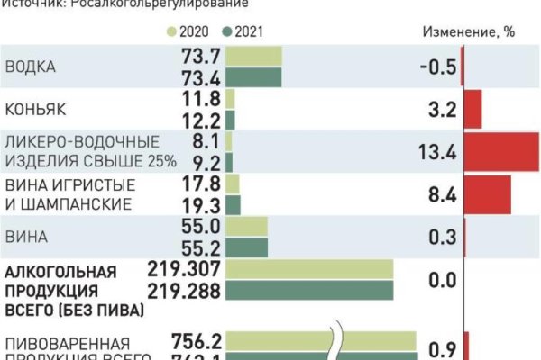 Как зарегистрироваться на кракене из россии