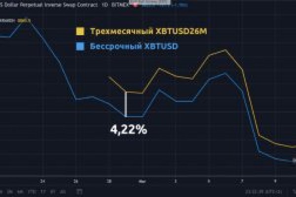 Darknet ссылки