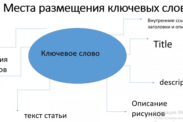 Кракен сайт что